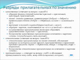 Урок русского языка «Морфология», слайд 15