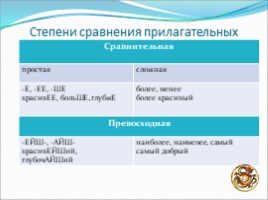Урок русского языка «Морфология», слайд 16
