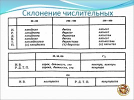 Урок русского языка «Морфология», слайд 21
