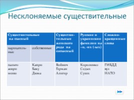 Урок русского языка «Морфология», слайд 7