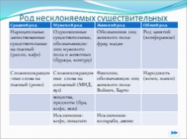 Урок русского языка «Морфология», слайд 8