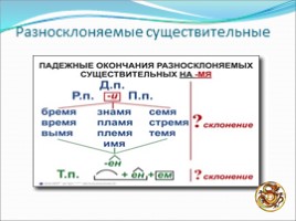 Урок русского языка «Морфология», слайд 9