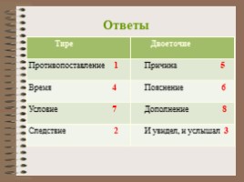 Знаки препинания в бессоюзном сложном предложении (БСП), слайд 9