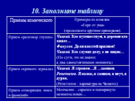 А.С. Грибоедова «Горе от ума» (теоретическая преамбула), слайд 19
