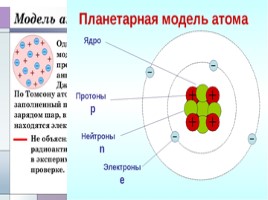 Постулаты Бора - Модель атома водорода по Бору, слайд 4