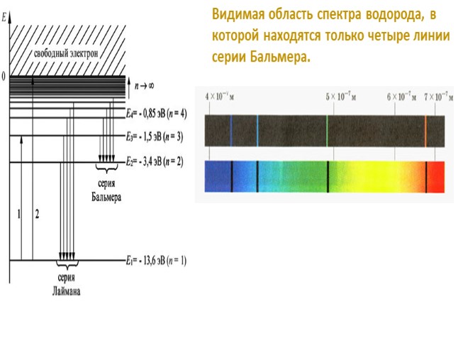 Рисунок спектра водорода