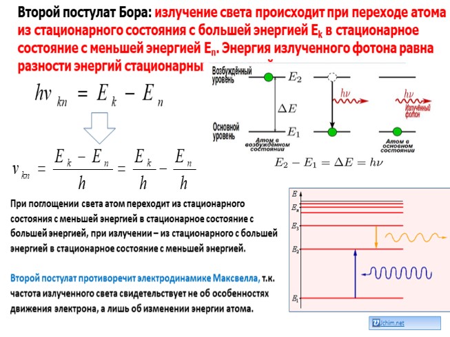 Второй постулат бора рисунок