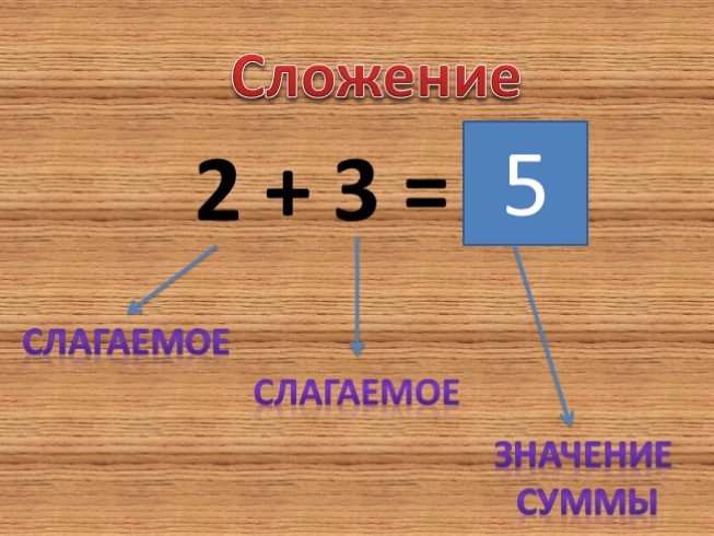 1 класс презентация слагаемое сумма