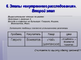 Урок-расследование - Драма А.Н. Островского «Бесприданница» (психологическое расследование мотива торговли), слайд 8