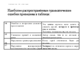 Сжатое изложение - Текст и вариант сжатия (рекомендации), слайд 25