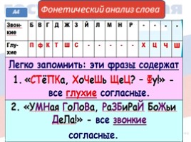 ОГЭ «Итоговая консультация», слайд 26