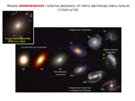 Другие галактики, слайд 9