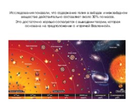 Основы современной космологии, слайд 23
