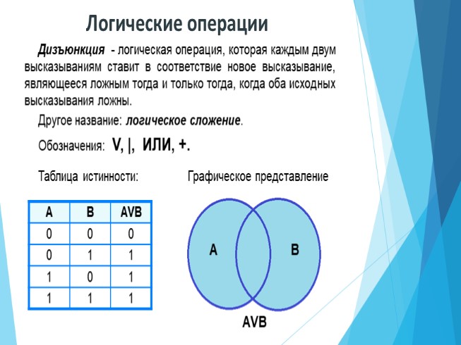 Элементы алгебры логики презентация