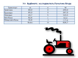 Влияние автомобильного транспорта на атмосферу села Субботино для 11 класса, слайд 13