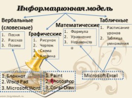 Табличная информационная модель представляет собой. Вербальные математические модели. Математические информационные модели. Информационные модели математическая модель. Макет это информационная модель.