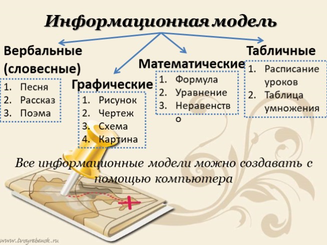 Компьютерное информационное моделирование 10 класс презентация семакин