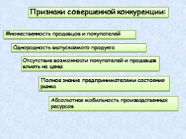 Понятие конкуренции, преимущества и виды, слайд 12