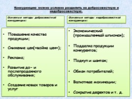 Понятие конкуренции, преимущества и виды, слайд 15