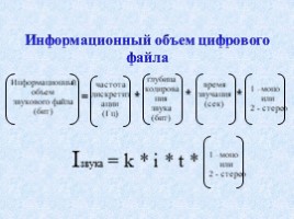 Кодирование звуковой информации, слайд 13