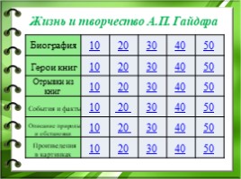 Жизнь и творчество Аркадия Петровича Гайдара, слайд 4
