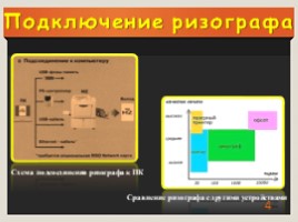 Ризографа, как цифровой дупликатор, слайд 4