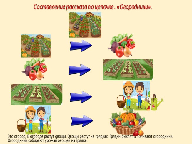 Искусство в жизни современного человека 8 класс презентация конспект урока