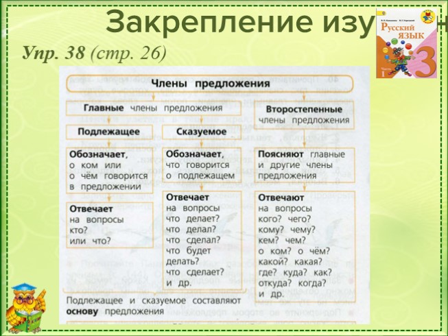 Приложение как второстепенный чл предложения презентация