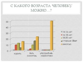 Утверждение трезвости в современном мире, слайд 16