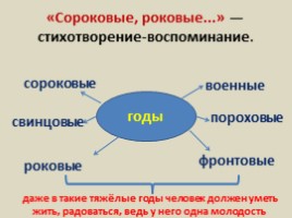 Анализ стихотворения сороковые самойлова по плану