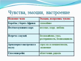 Л.Н.Толстой «Акула», слайд 17