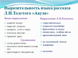 Л.Н.Толстой «Акула», слайд 19