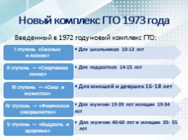 Комплекс ГТО - прошлое и настоящее, слайд 20
