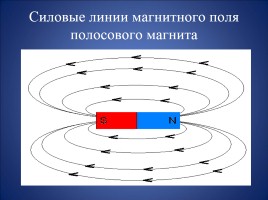 Магнитное поле и его графическое изображение - Неоднородное и однородное магнитное поле - Зависимость направления магнитных линий от направления тока в проводнике, слайд 22