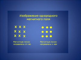 Магнитное поле и его графическое изображение - Неоднородное и однородное магнитное поле - Зависимость направления магнитных линий от направления тока в проводнике, слайд 34