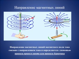 Магнитное поле и его графическое изображение - Неоднородное и однородное магнитное поле - Зависимость направления магнитных линий от направления тока в проводнике, слайд 36