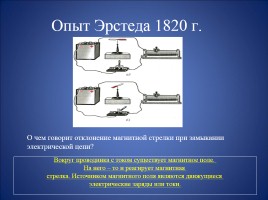 Магнитное поле и его графическое изображение - Неоднородное и однородное магнитное поле - Зависимость направления магнитных линий от направления тока в проводнике, слайд 8