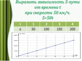 Для 5 класса "Прямая пропорциональность и ее график.", слайд 9