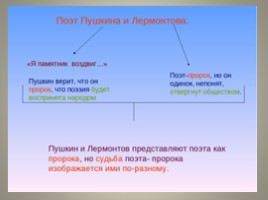 Сопоставительный анализ Да «Пророка» в русской литературе, слайд 6