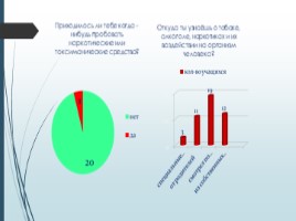 Влияние вредных привычек на здоровье человека, слайд 7