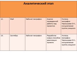 «Города воинской славы России» на уроках географии и во внеурочной работе, слайд 13