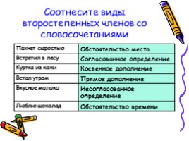 Методы и формы контроля на уроке русского языка, слайд 4