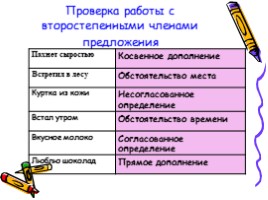 Методы и формы контроля на уроке русского языка, слайд 5