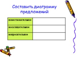 Методы и формы контроля на уроке русского языка, слайд 7