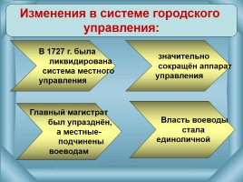 Внутренняя политика 1725-1762 гг., слайд 13