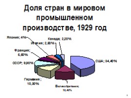 Мировой экономический кризис, слайд 5