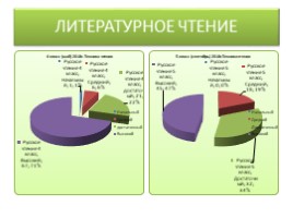 Преемственность при переходе обучающихся из начальной школы в среднее звено, слайд 4