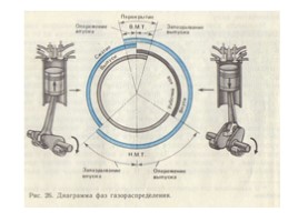 Газораспределительный механизм. Тракторы и автомобили, слайд 3