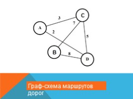 Использование графов при решении задач, слайд 5