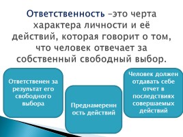 Свобода, моральный выбор и ответственность, слайд 3